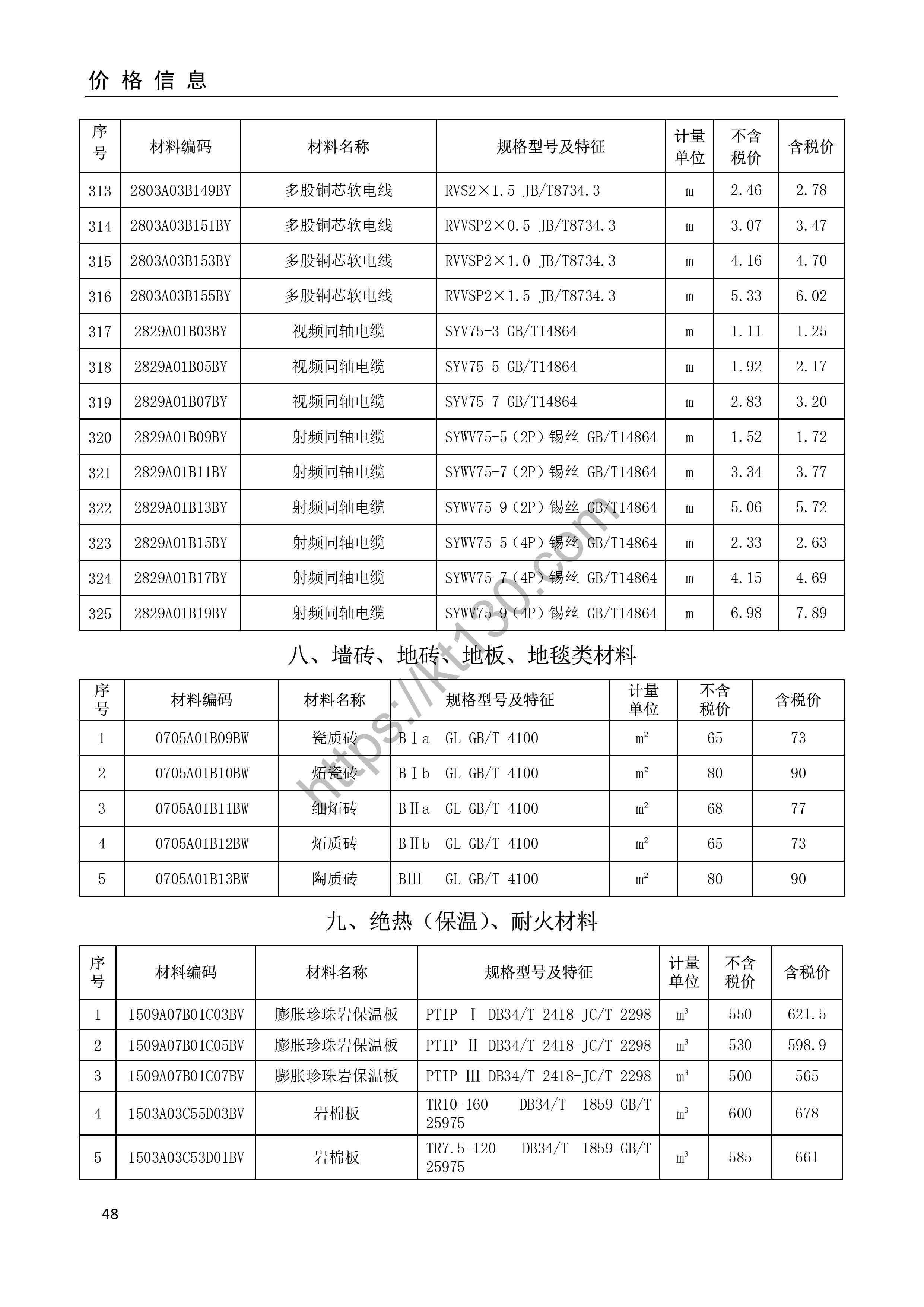 安庆市2022年3月建筑材料价_光纤光缆_34919